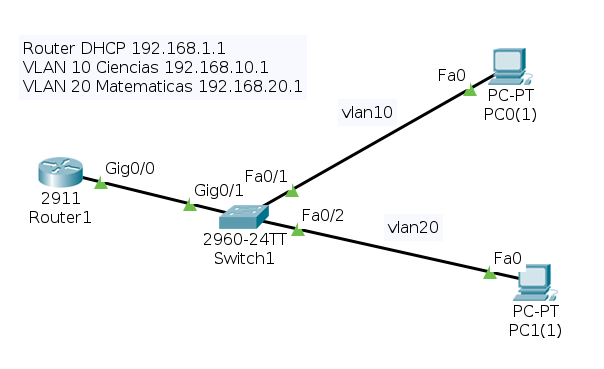 2vlan_router_switch_2pcs.png
